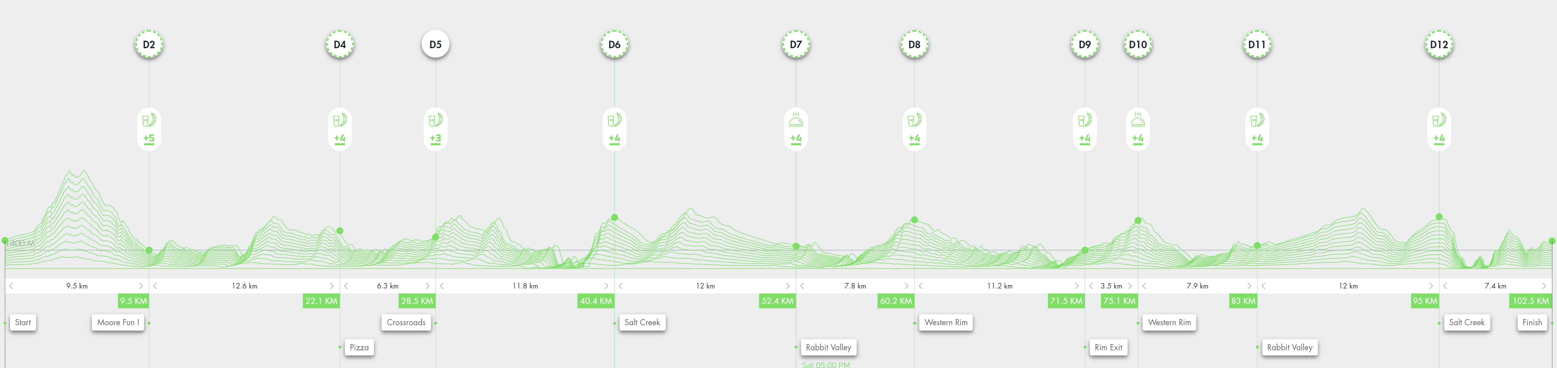 DR 100K Course Profile