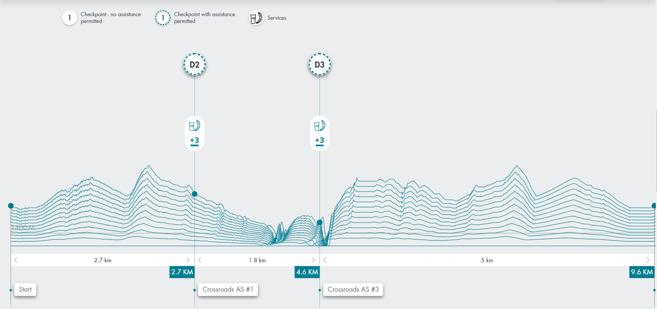 DR 10K Course Profile