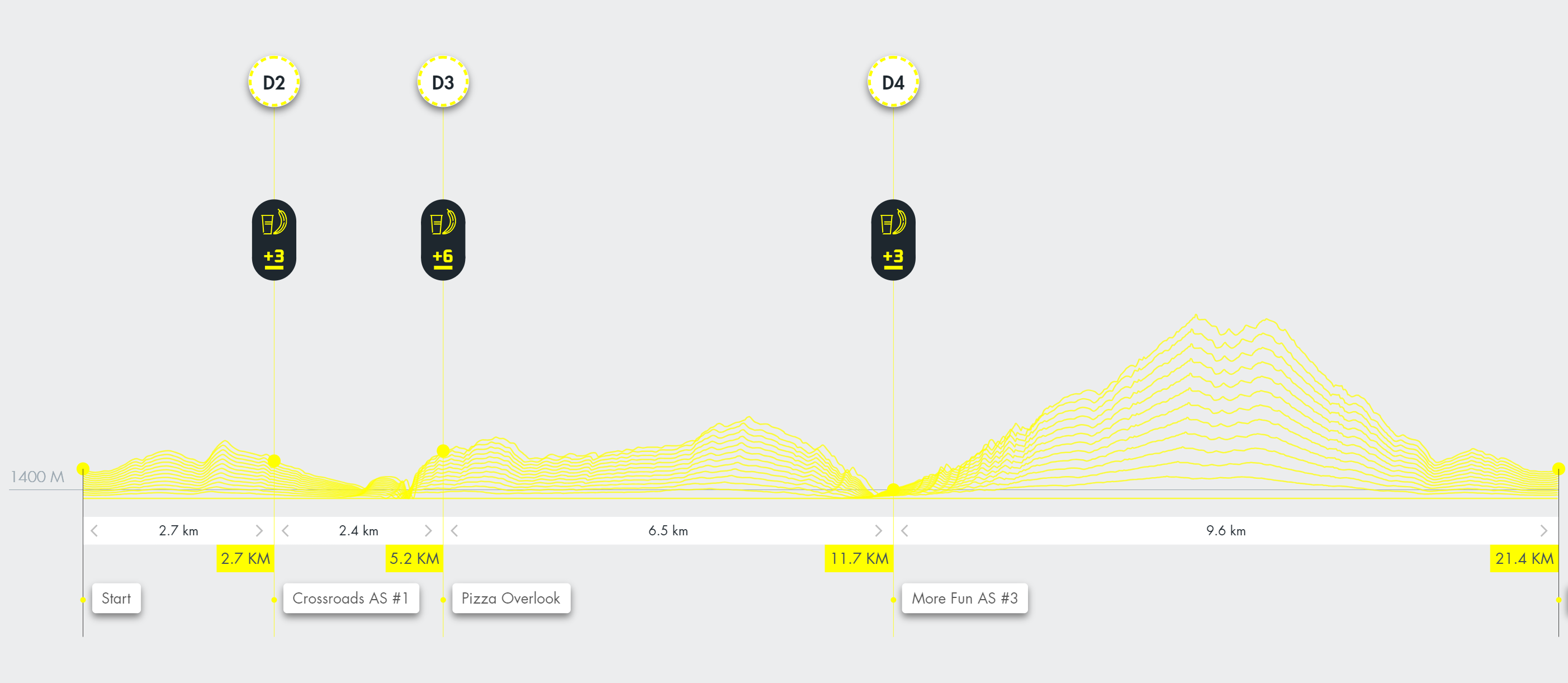 DR 21K Course Profile