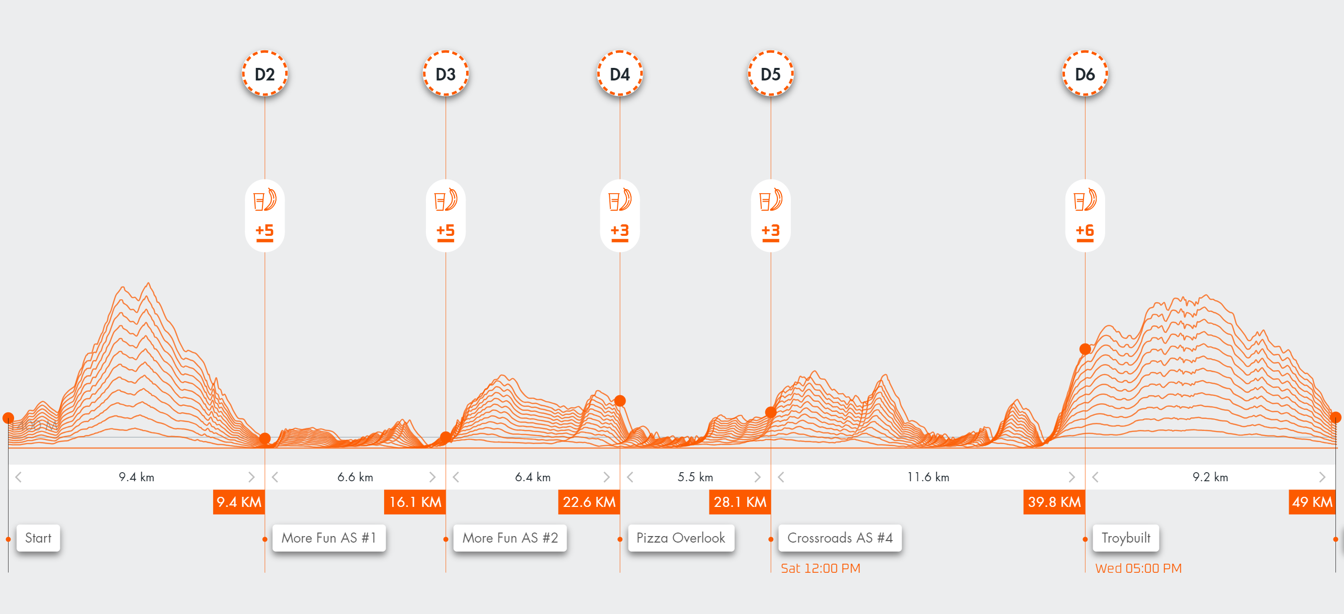 DR 50K Course Profile