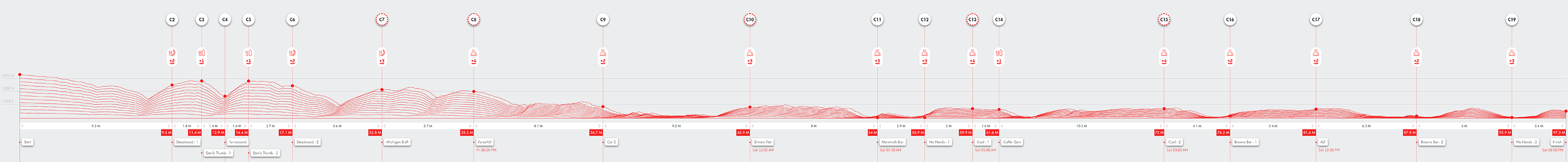 Canyons 100M