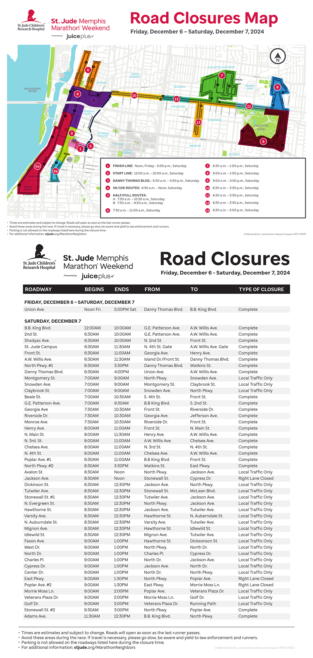 <div style="margin-left:20px;">Road Closures & Transportation</div>